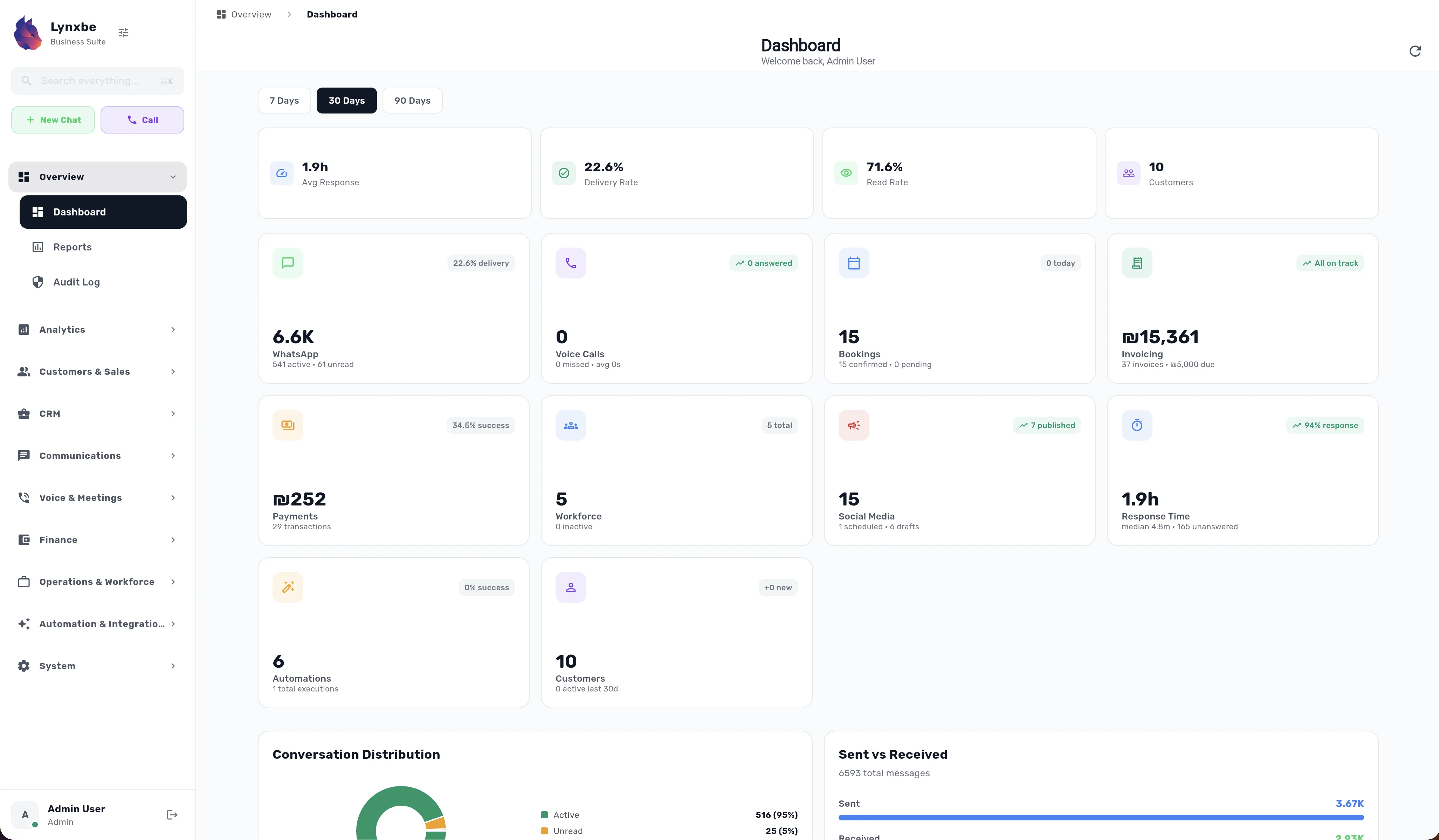 Lynxbe Platform Desktop Dashboard