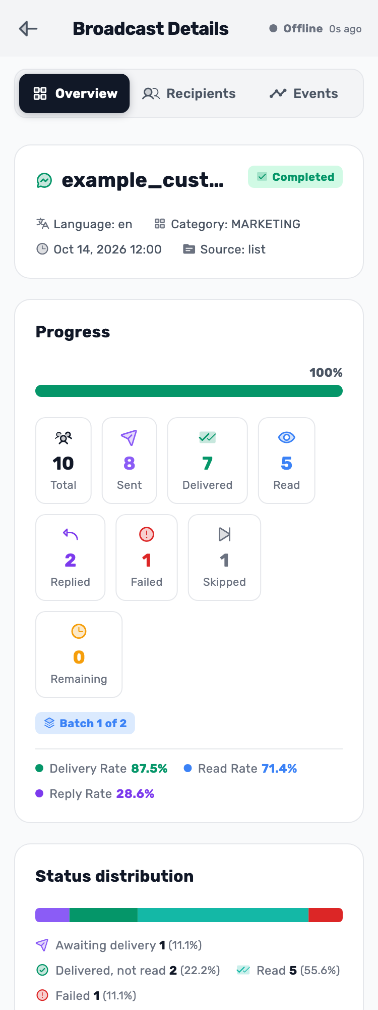 Lynxbe screen: Completed does not mean everyone received it Isolated demonstration data.