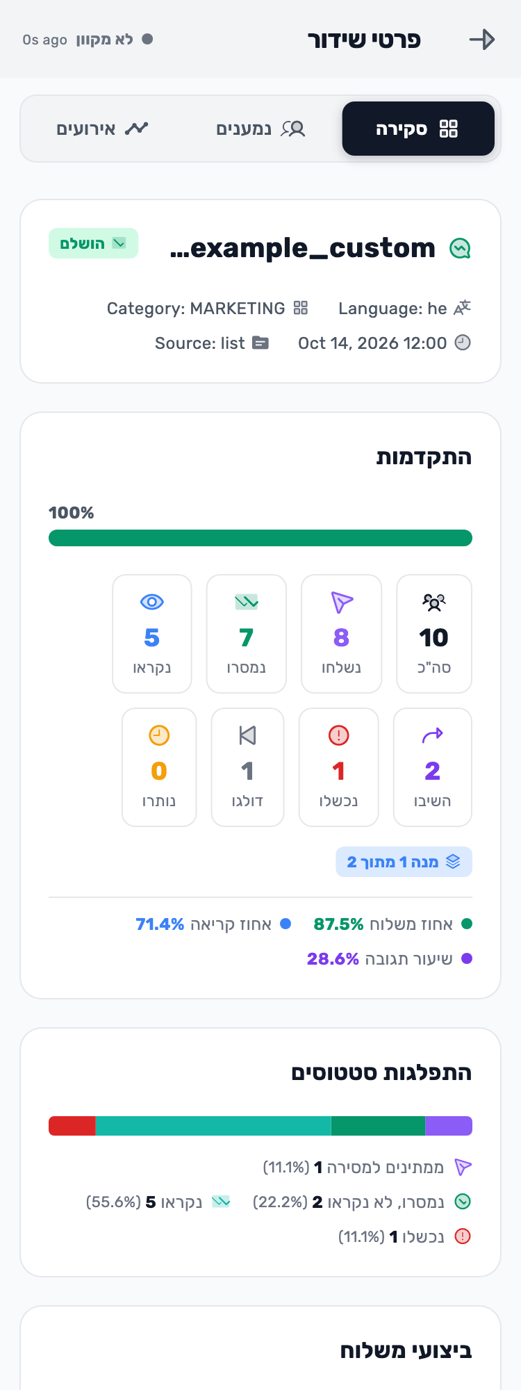מסך Lynxbe: הושלם לא אומר שכולם קיבלו נתוני הדגמה מבודדים.