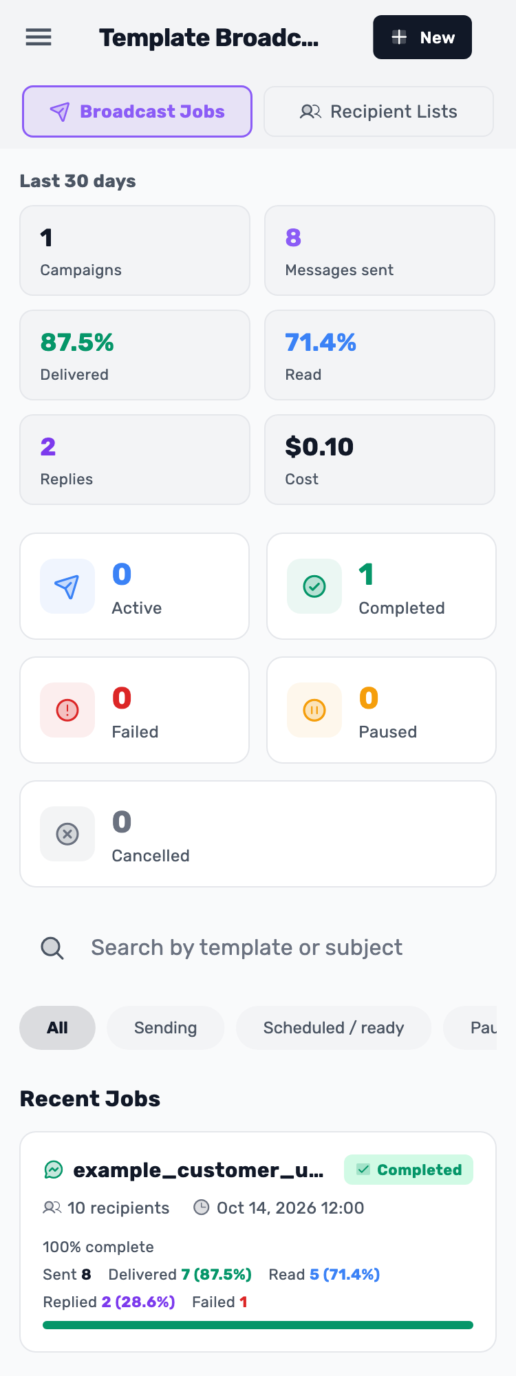 Lynxbe screen: The right audience. The right message. Isolated demonstration data.