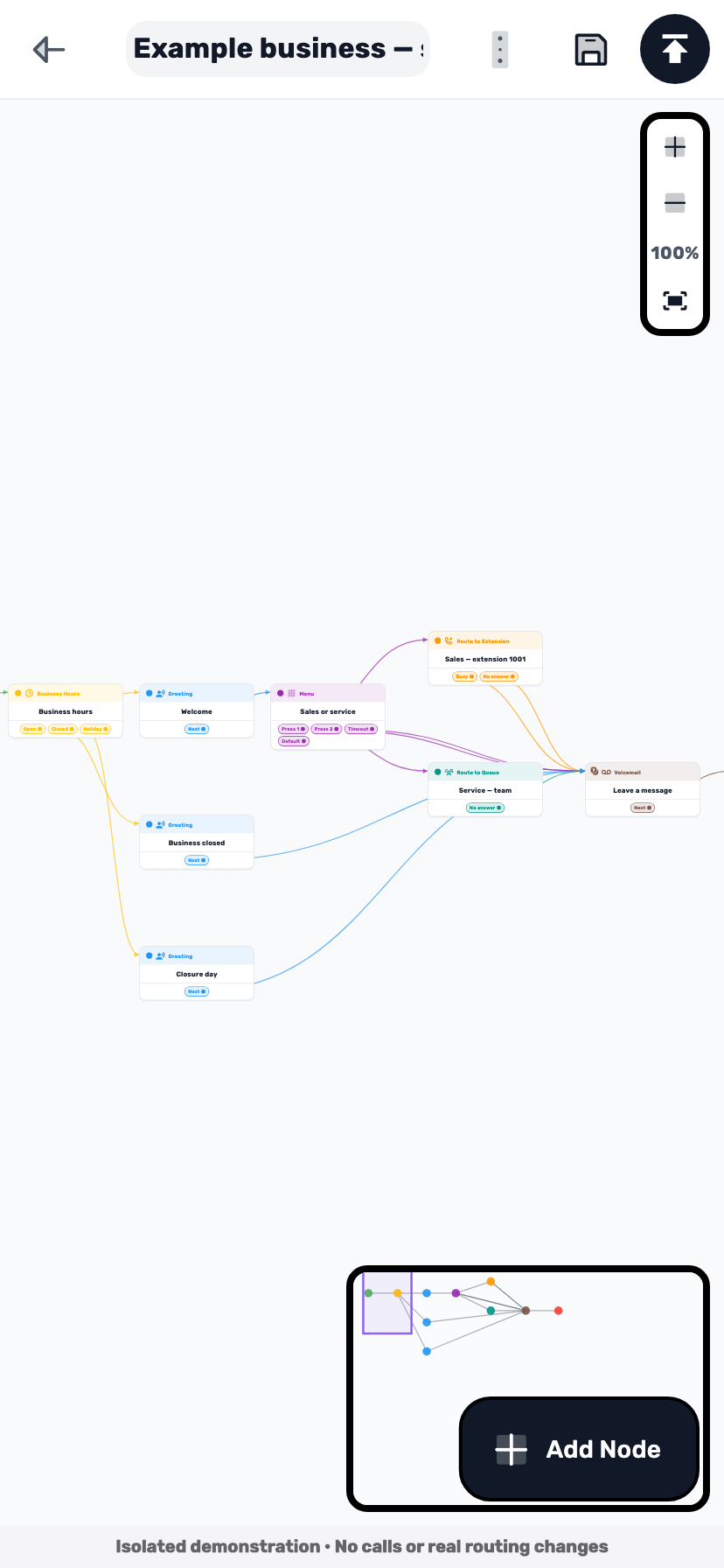 Lynxbe screen: Review the whole flow Isolated demonstration data.