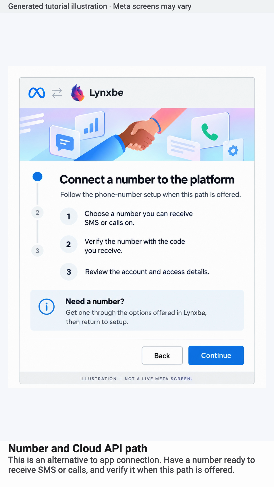 Number and Cloud API path. Generated tutorial illustration · Meta screens may vary