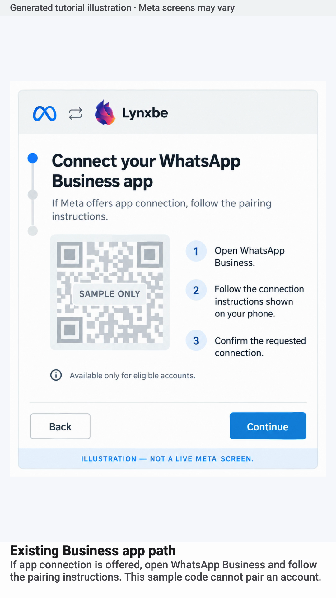 Existing Business app path. Generated tutorial illustration · Meta screens may vary