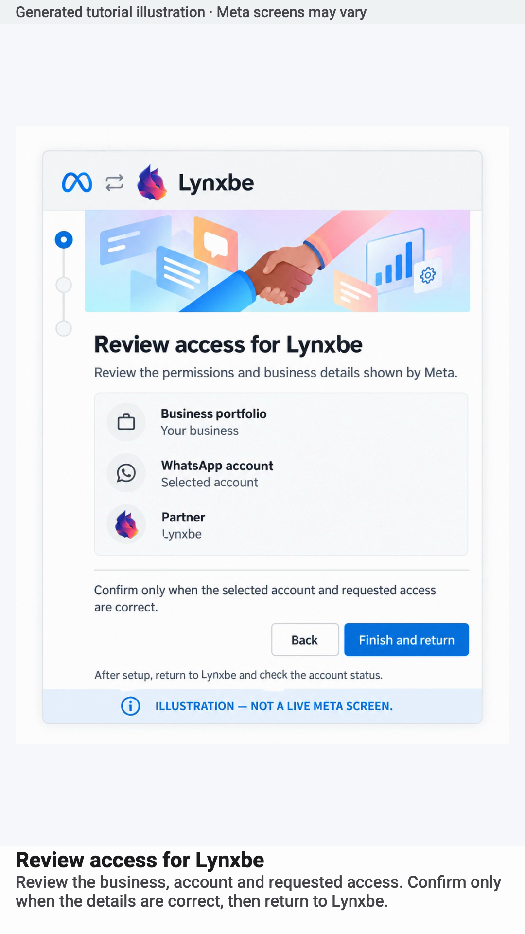 Review access for Lynxbe. Generated tutorial illustration · Meta screens may vary