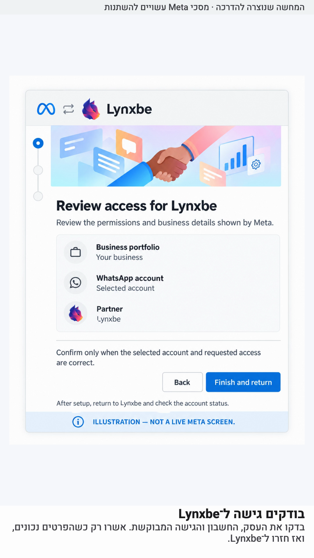 בודקים גישה ל־Lynxbe. המחשה שנוצרה להדרכה · מסכי Meta עשויים להשתנות